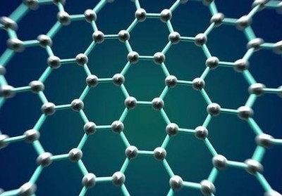 中國石墨烯市場與生物基材料技術發(fā)展前景