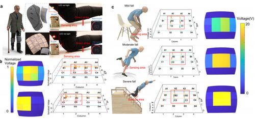 羅謝爾鹽新型復合材料 智能傳感與抗沖擊防護的革命性突破